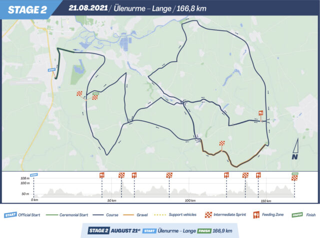 Baltic Chain Tour 2021 stage 2